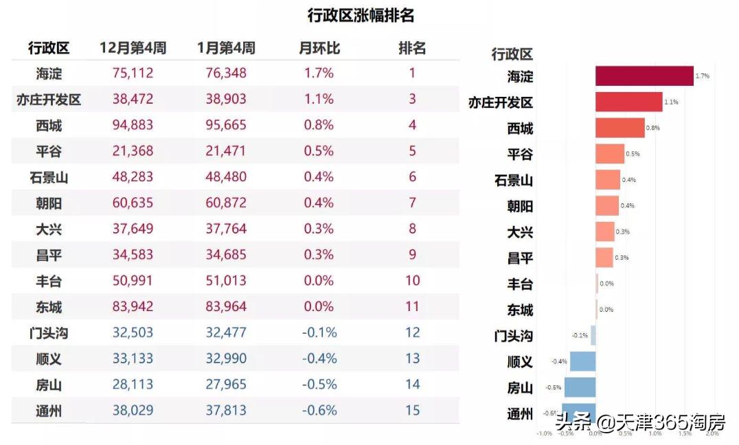 门头沟房价走势及购房指南最新消息