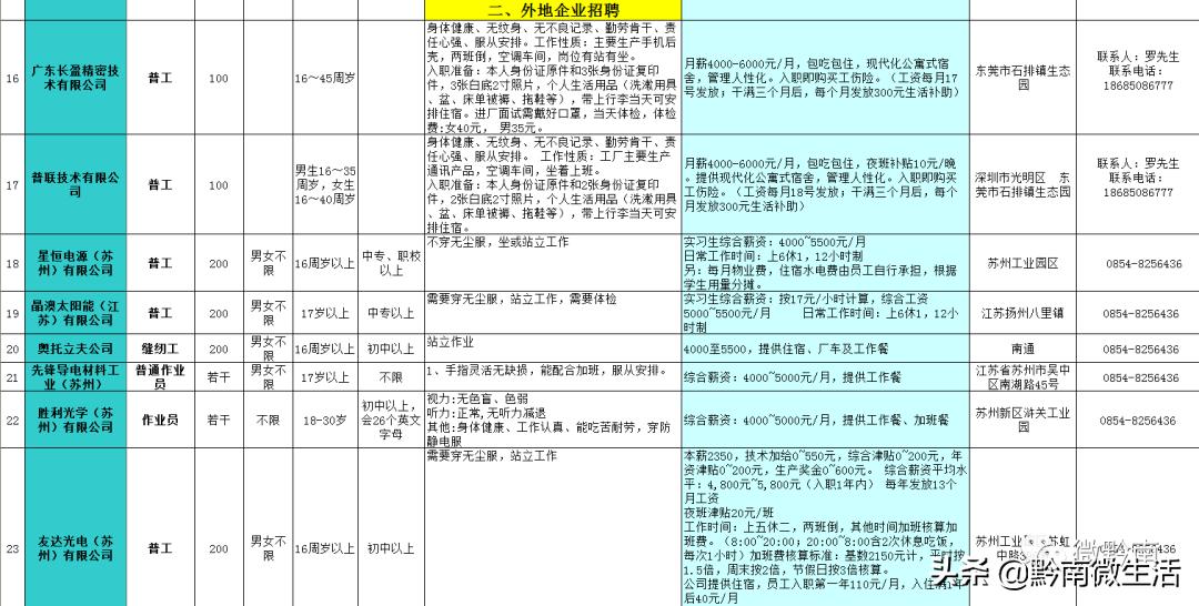 都匀百姓最新招聘信息全面汇总