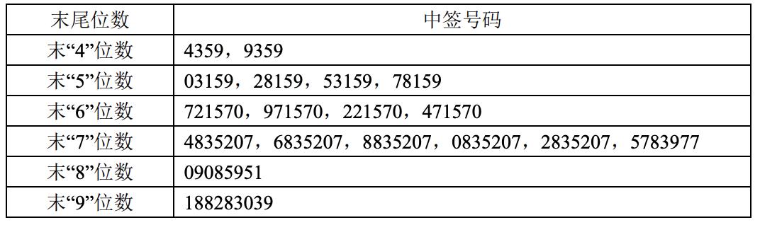 中国高科股票最新消息深度解析与解读