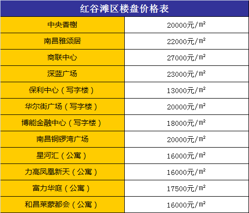 南昌二手房最新报价及市场走势概览，购房指南与策略分析