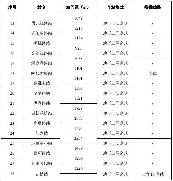 S1线最新时刻表全面解析