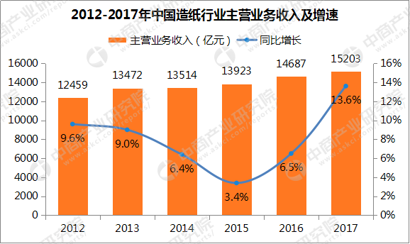 韩国最新经济概览（2017年）