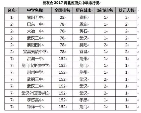 全国高中学校排名2017最新榜单揭晓