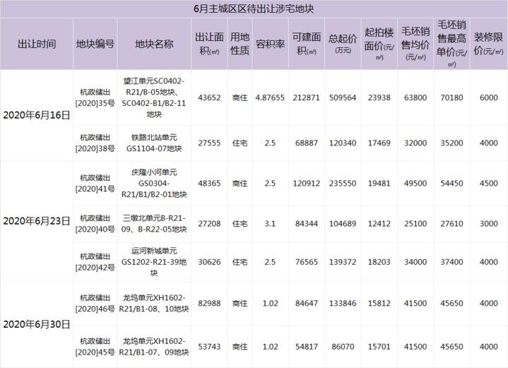 富阳秦望区块最新发展动态及未来展望