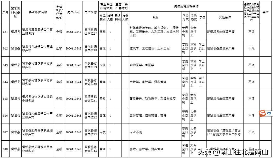 汉中铁路局最新招聘动态及其区域影响分析