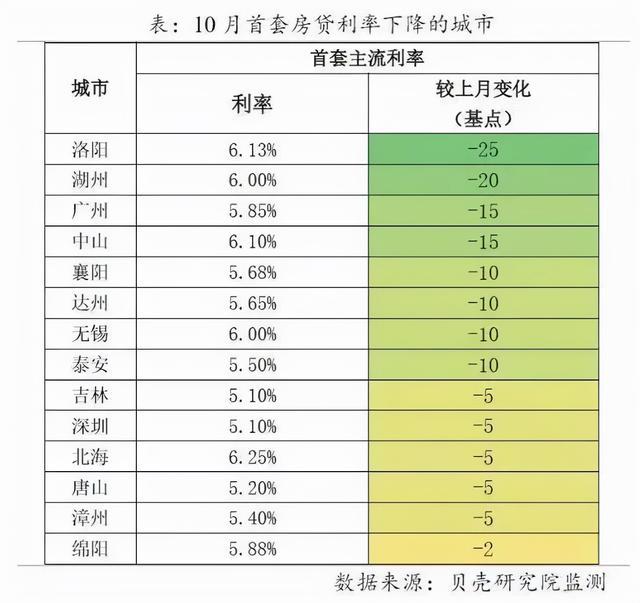 日照房贷利率最新动态，市场走势分析与购房者应对策略