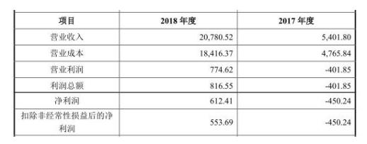 兰太实业重组最新消息深度解读，企业变革与未来发展展望