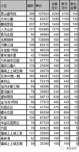 北京方糖最新二手房价走势与影响因素深度解析