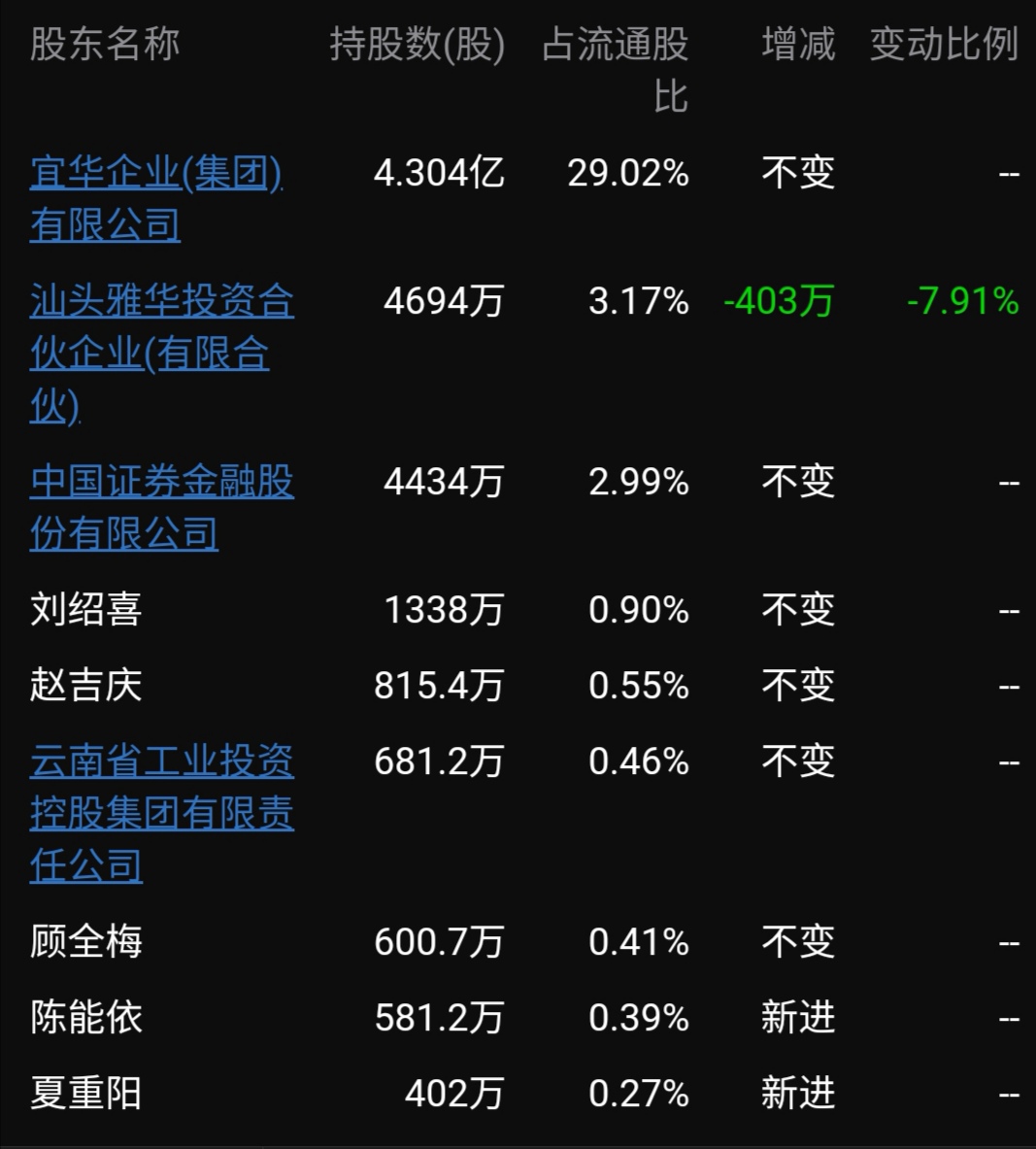 仙宜岱上市最新动态，企业踏上新征程，腾飞在即