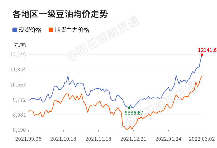 豆油价格行情最新分析与展望，未来走势及影响因素解析