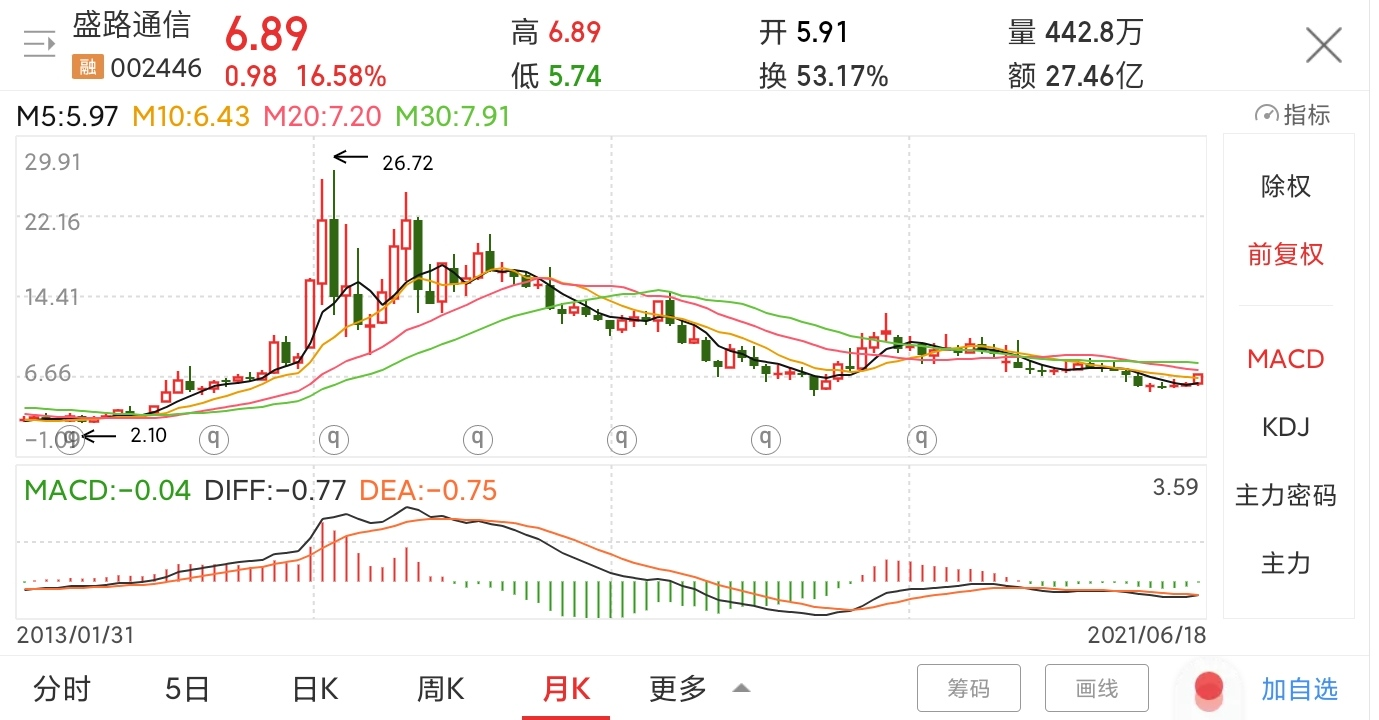 自我矮 第179页