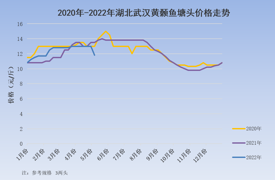 黄颡鱼价格动态，最新市场走势与影响因素分析