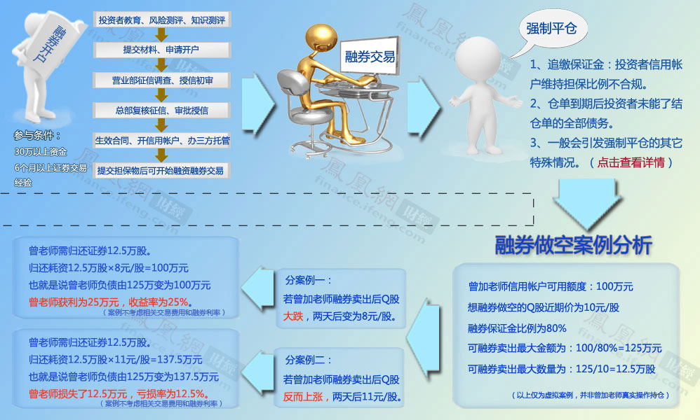 新奥长期免费资料大全,许多资料都附有详细的案例分析和操作指南