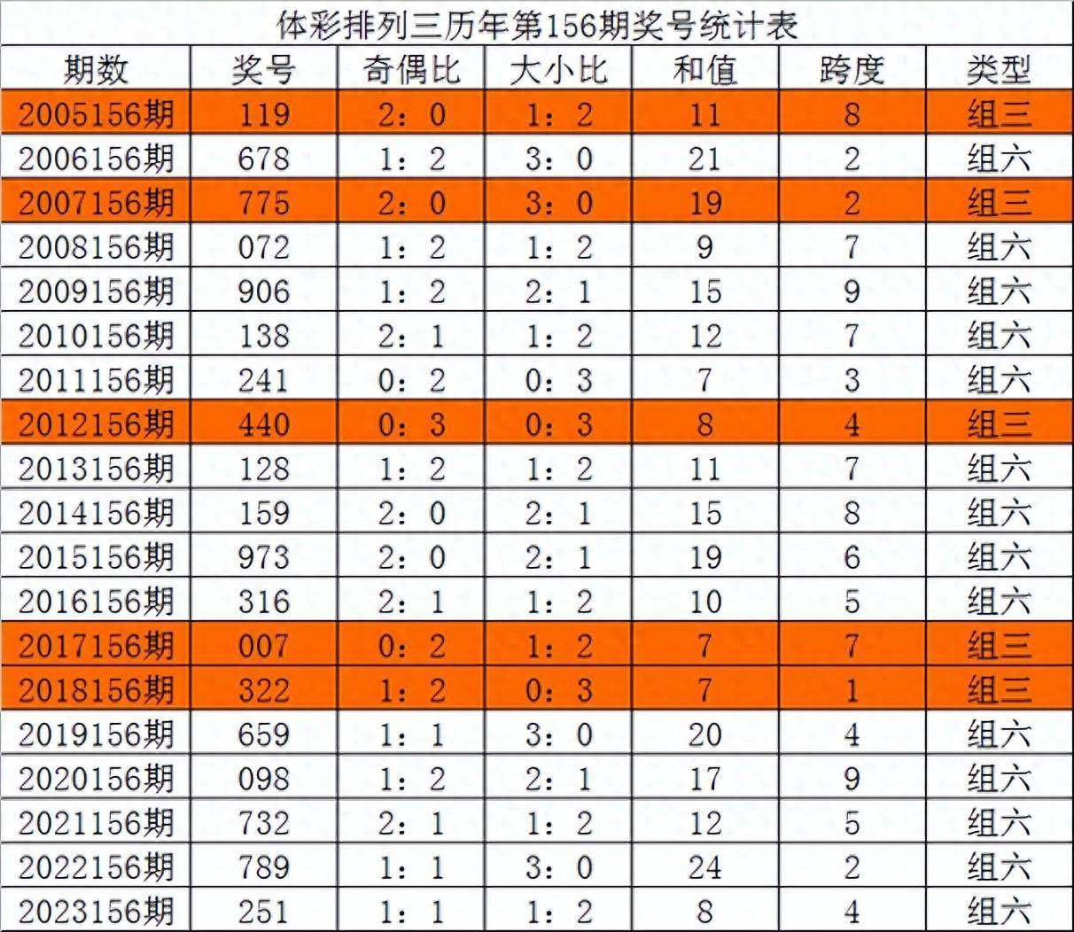 二四六期期准资料免费看,参与在线社区和论坛：