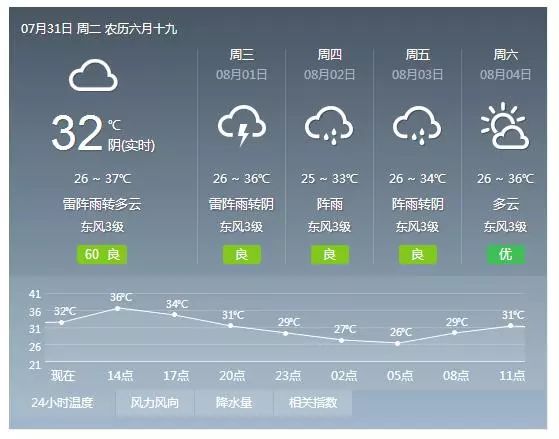 新奥门天天资料,可以预测未来的旅游热点