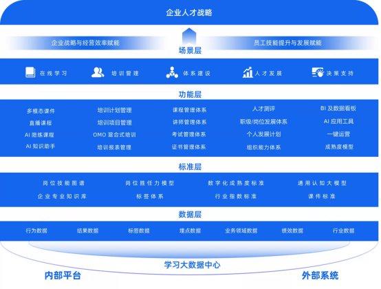 新奥天天正版资料大全,满足企业多样化的需求