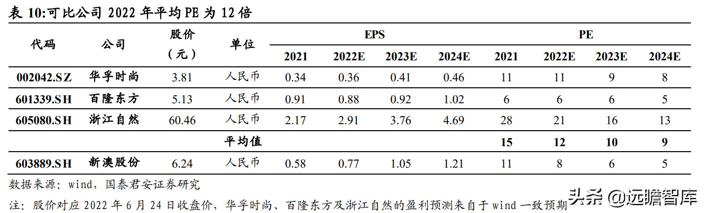 2024新澳最精准免费资料