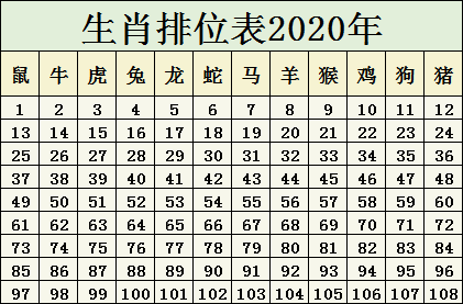 2024十二生肖49码表,开启充满希望的2024年