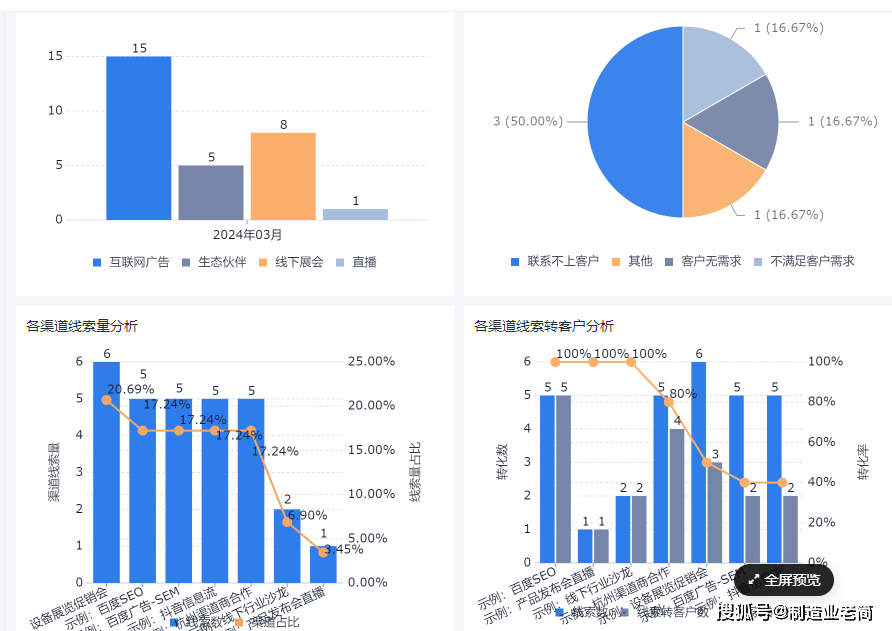 新奥最精准资料大全,企业迅速调整了市场策略