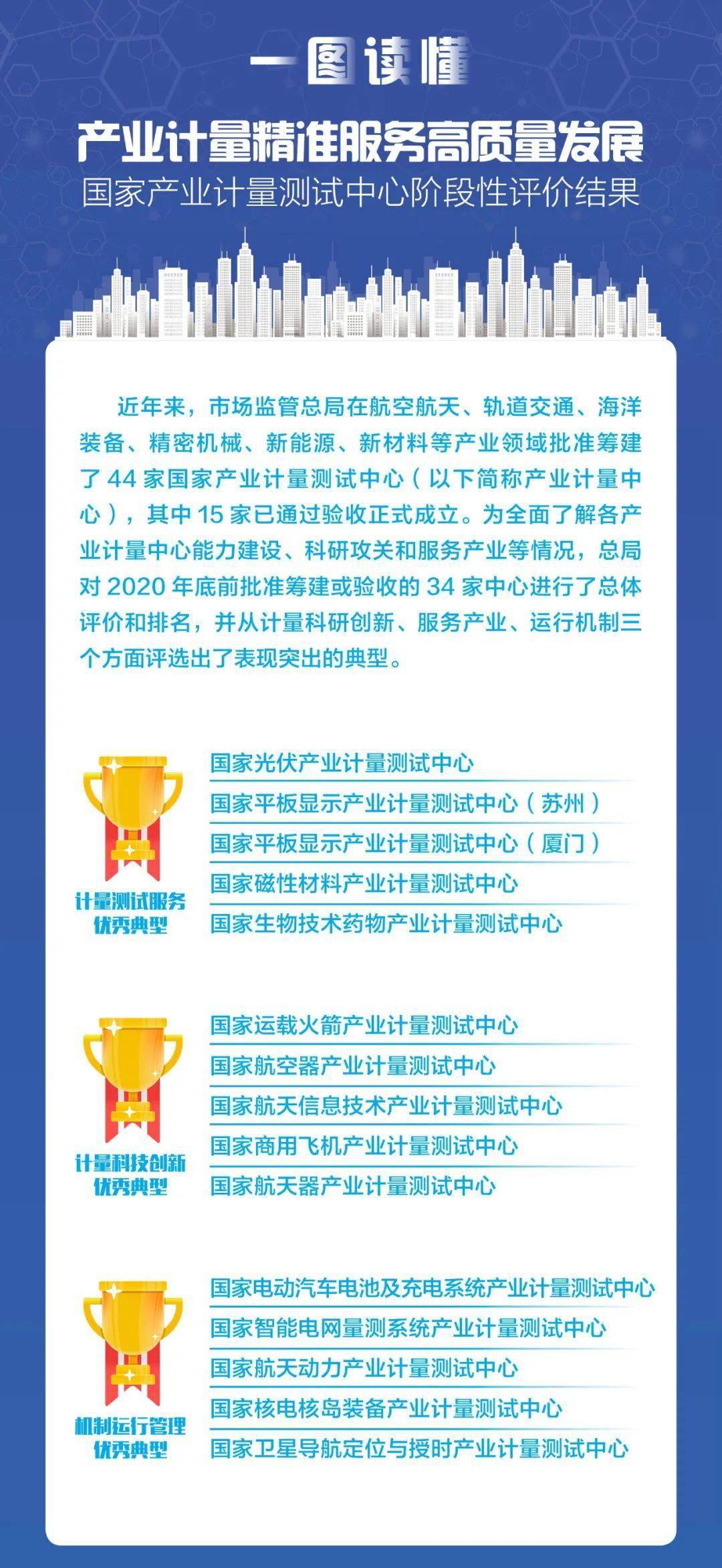 新澳精准资料免费提供305,旨在为企业和研究机构提供高质量的行业数据