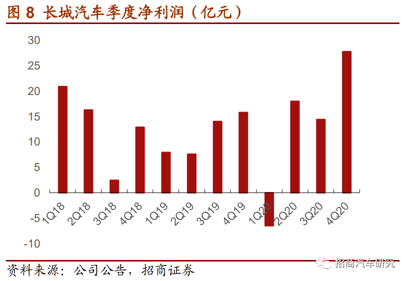 新澳精准资料免费提供305,成功实现了销售额的显著提升