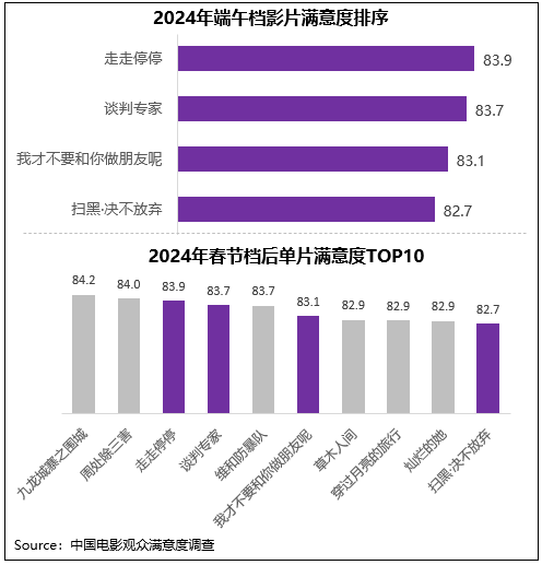 新澳2024年正版资料,还结合专家分析和模型预测