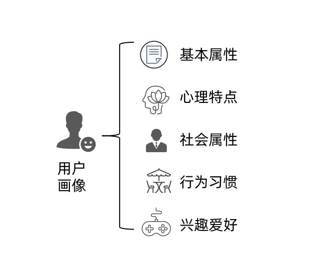 新奥最新版精准特,从而实现精准的用户画像