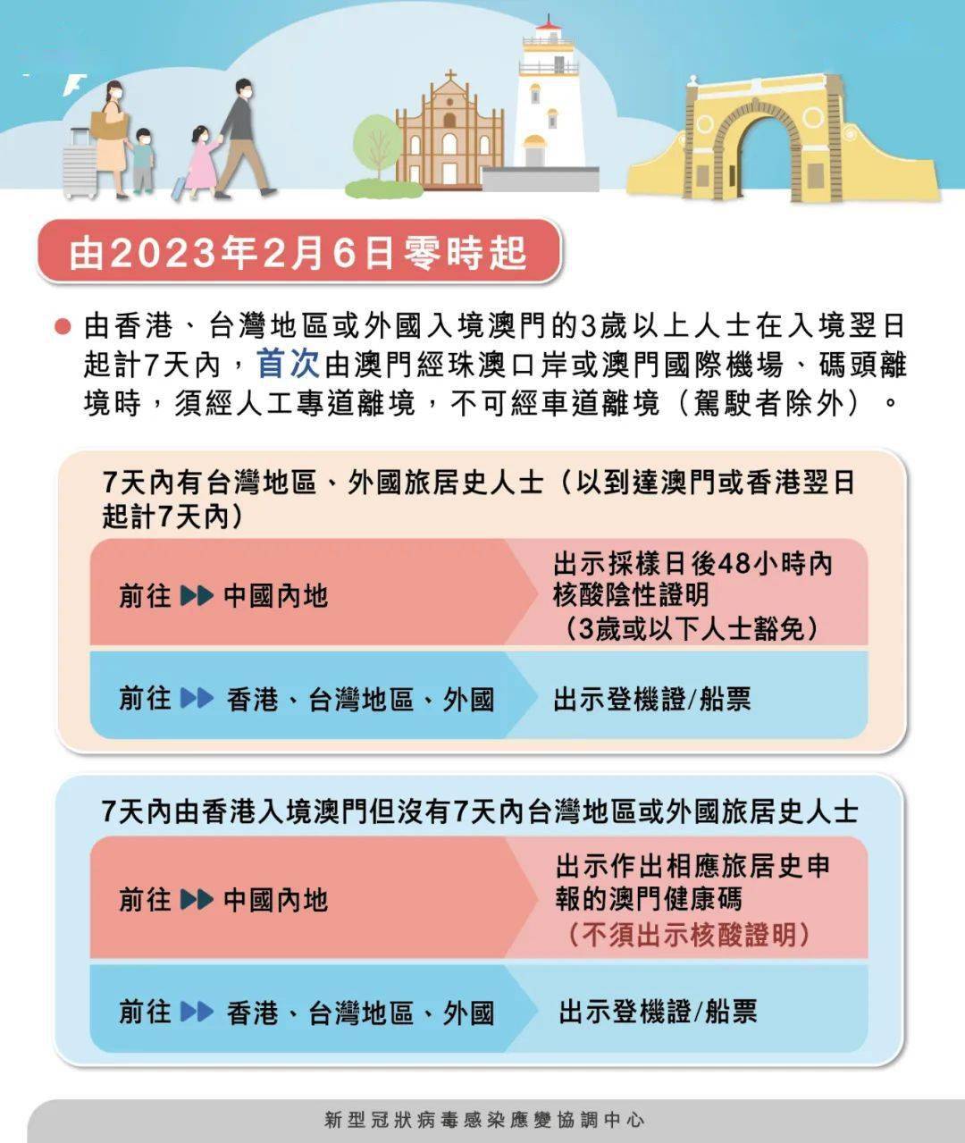 新澳门天天开彩资料大全,通过对历史数据的回顾