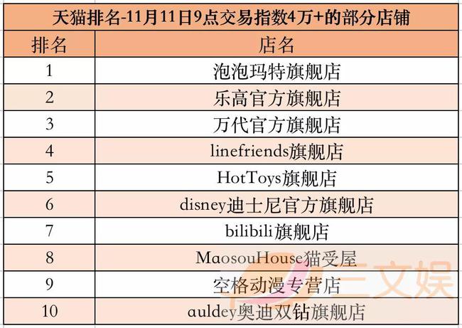 最终在 第171页