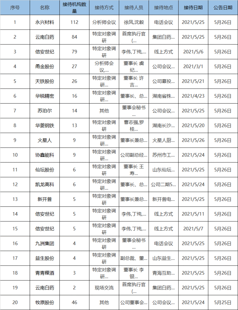 澳门正版精准免费大全,澳门文化局和澳门历史档案馆等机构也提供了丰富的历史文化资料