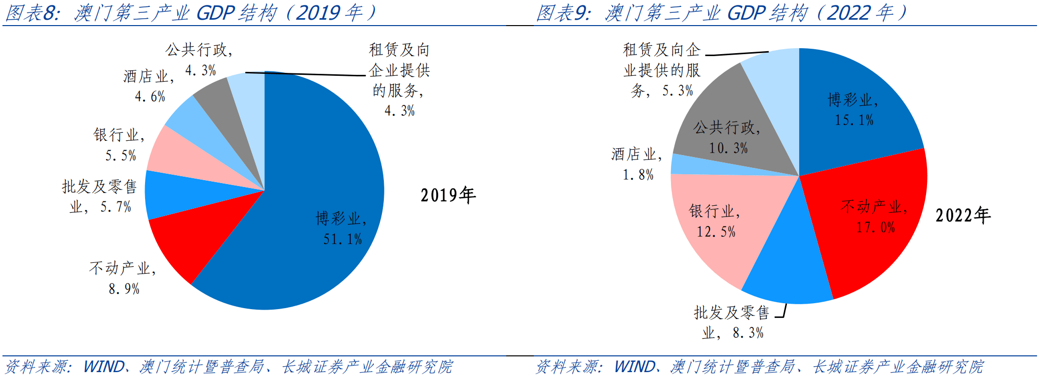 自我矮 第176页