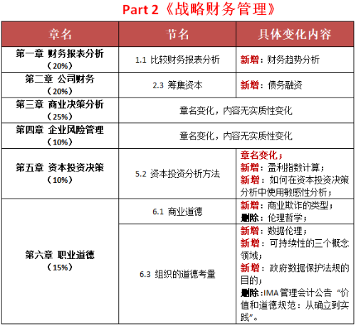 新澳2024正版免费资料,他首先根据资料中的学习计划