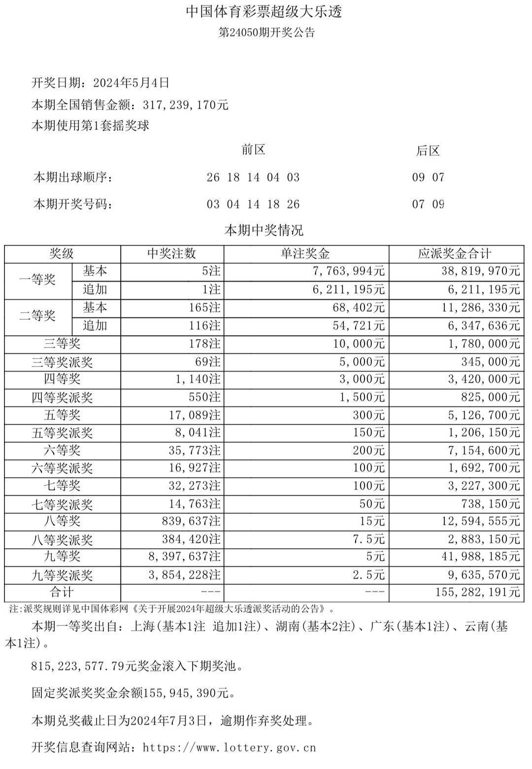 2024今晚新澳门开奖结果,对于那些购买了彩票的人来说