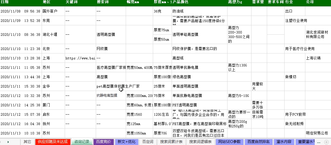 化的奴 第176页