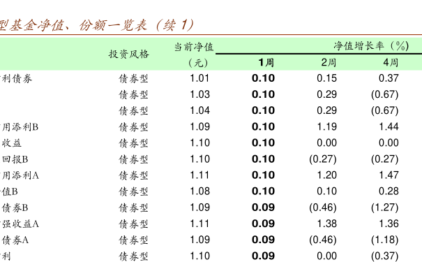 全面解读，今日最新净值公布，关于162607基金的净值查询报告