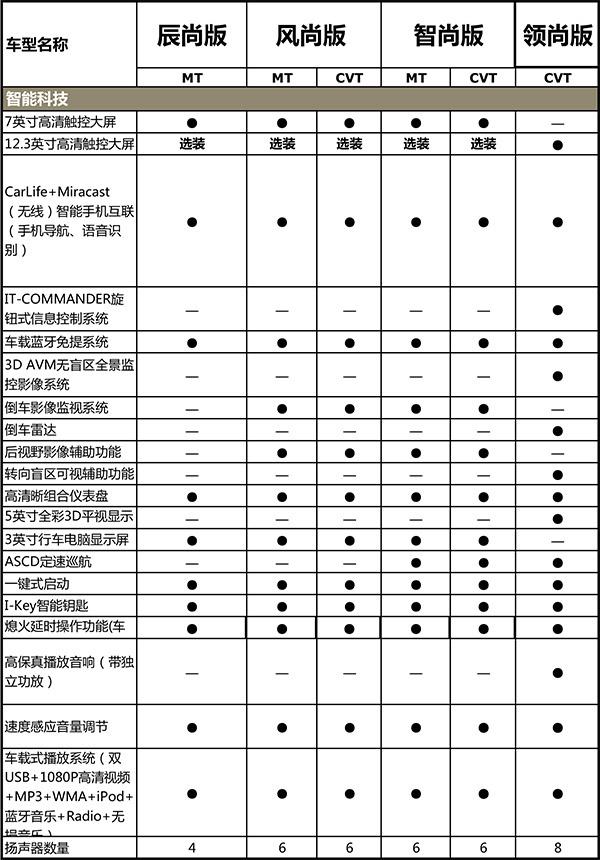 下气的 第176页