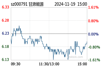 甘肃电投股吧最新消息深度解读