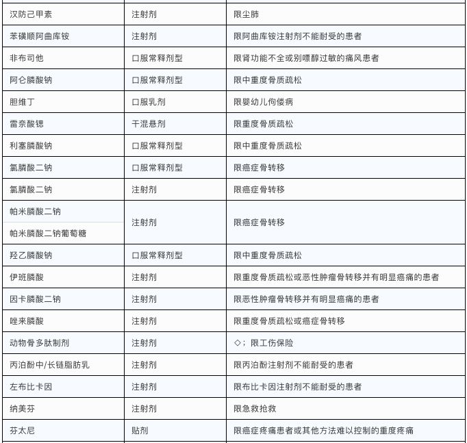 苦备尝 第173页