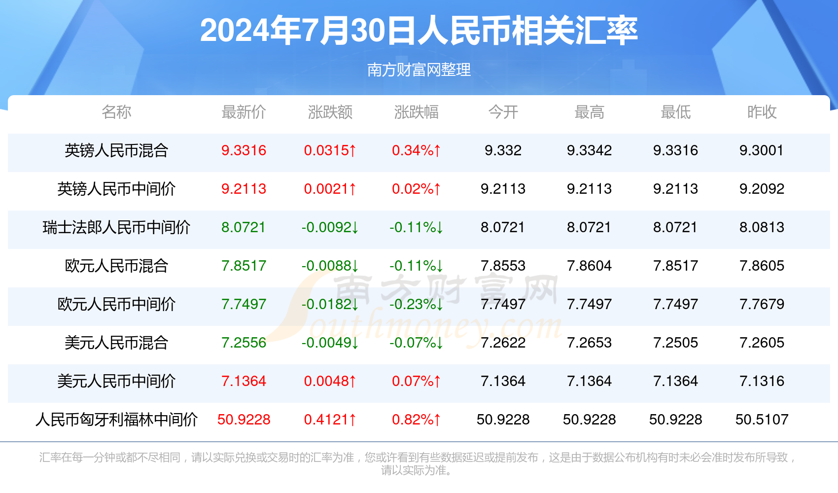 2024澳门开奖历史记录结果查询表197,澳门各大赌场的开奖记录成为了玩家们热议的话题