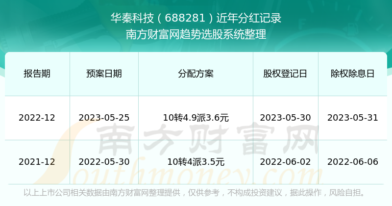 新澳门最新开奖结果记录历史查询七星,从而制定更为科学的投注策略