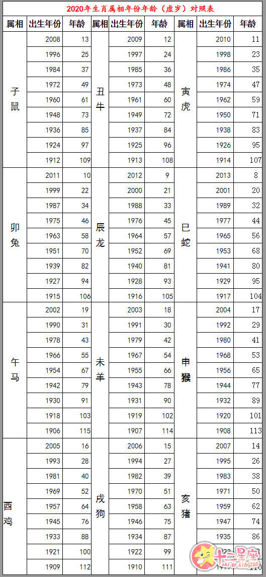 2024十二生肖49码表,每个生肖对应一组特定的数字