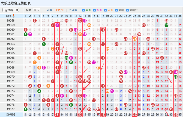 澳门六开彩近十五期开奖结果,为了更直观地理解这些数据