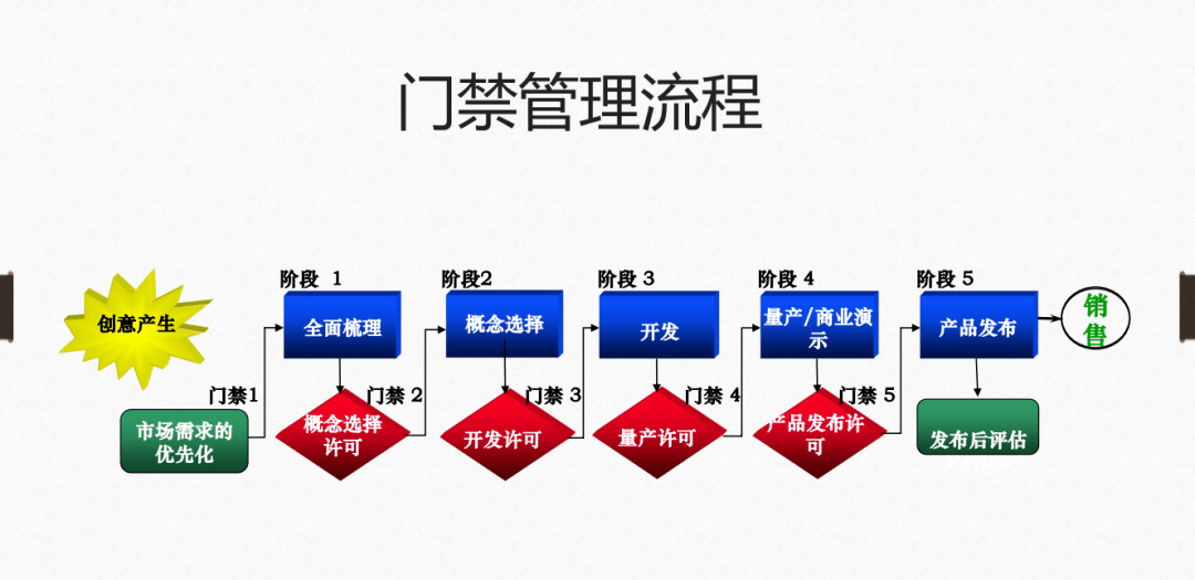 2024新浪正版免费资料,某科技公司研发团队在开发新产品时