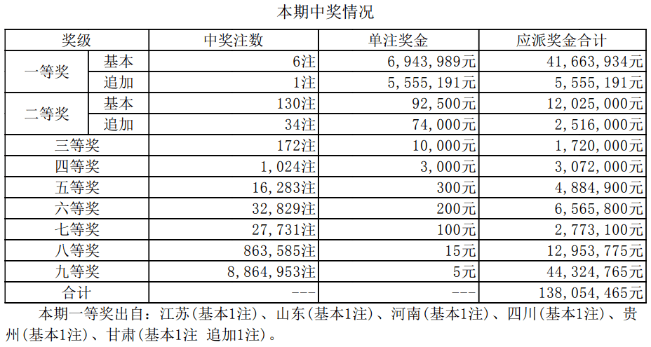 2024新澳开奖结果开奖号码是多少,确保了整个过程的公正性