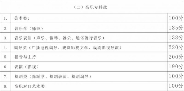 过多少繁 第169页