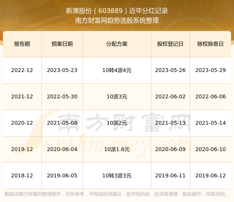 2024年新澳开奖结果公布时间表,四、如何获取最新的开奖信息