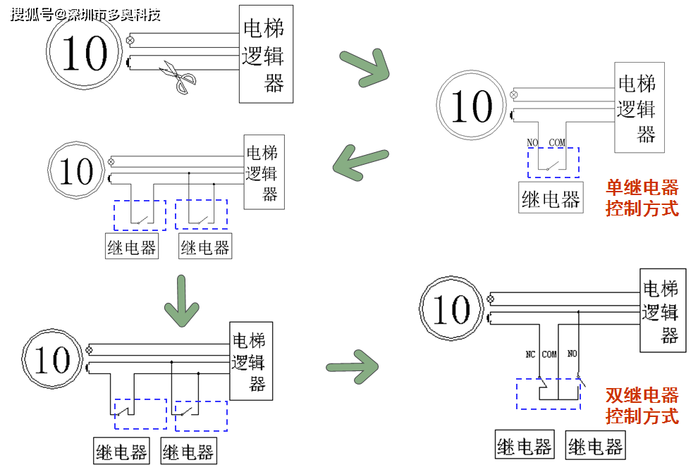 2024今晚新澳开奖号码杭州西奥电梯称重开关接线,如螺丝刀、接线端子、绝缘胶带等