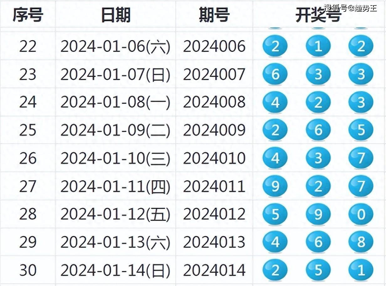 2024年新澳历史开奖记录查询表图片,中的数据整理成表格或图表