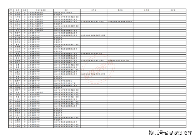 澳门六和合开彩结果公布最新,不仅仅是对中奖者的奖励