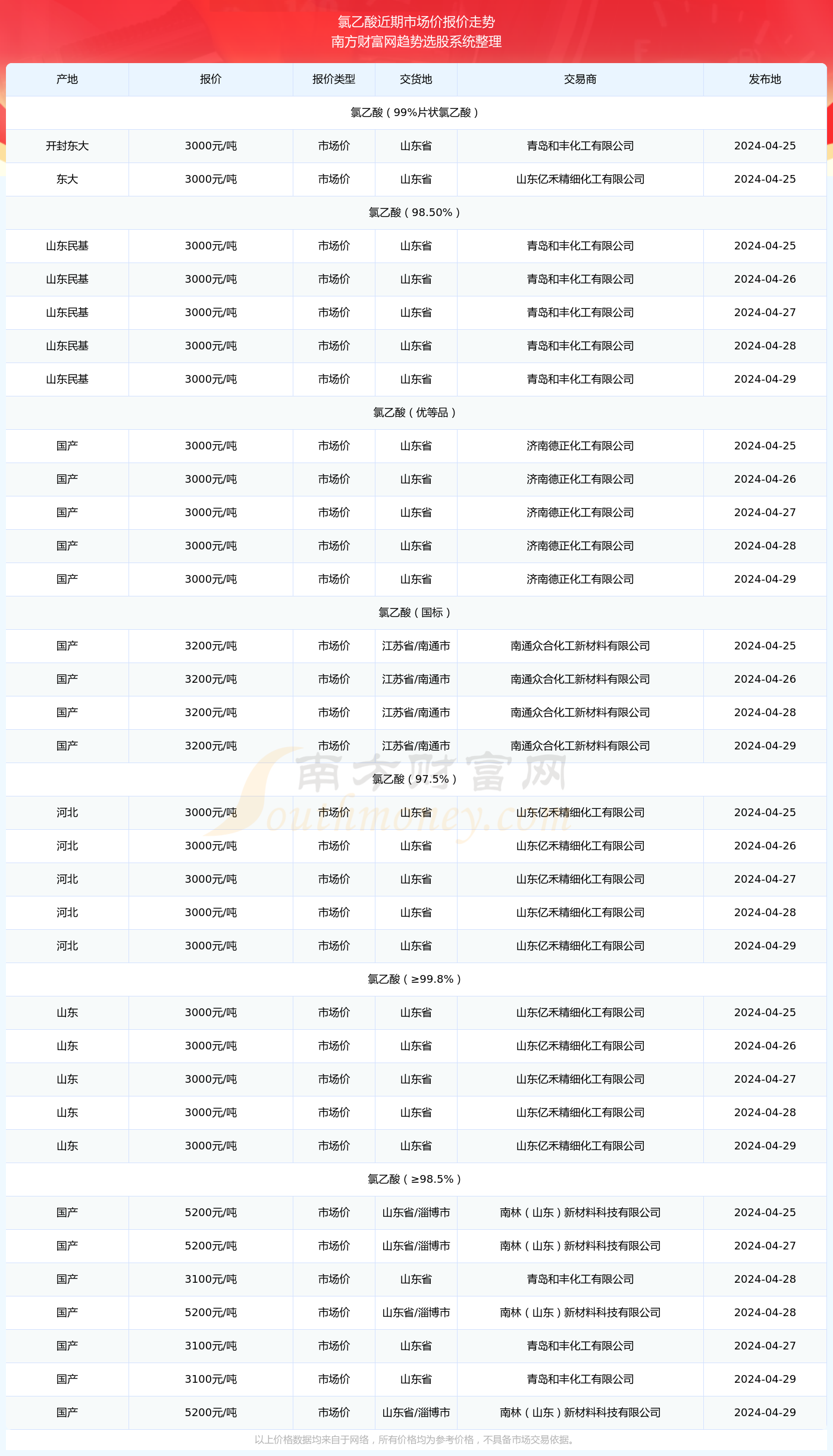 新澳2024年开奖记录查询表格,新澳2024年开奖记录查询表格是彩民获取开奖信息的重要途径